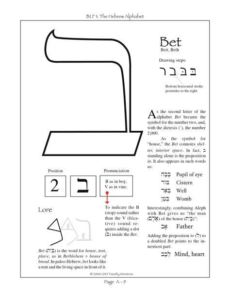 2nd letter of hebrew alphabet.